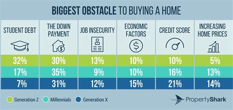 are millennials buying affordable housing